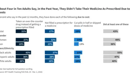 Financial Strain of Health Care Costs Remains a Top Public Anxiety, KFF Polling Shows