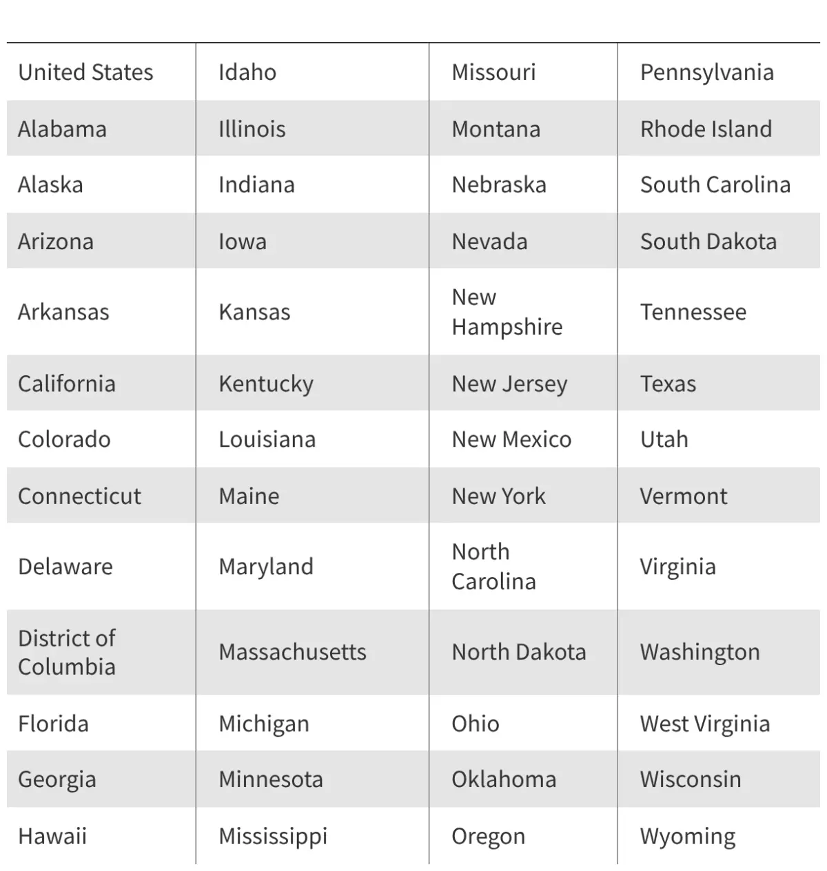 Comprehensive New Data Highlights State-by-State Disparities in Medicaid and CHIP Coverage for 2024