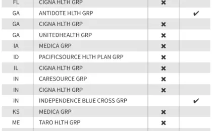 Insurer Exits and Strategic Shifts Take Shape Across ACA Marketplaces for Plan Year 2027