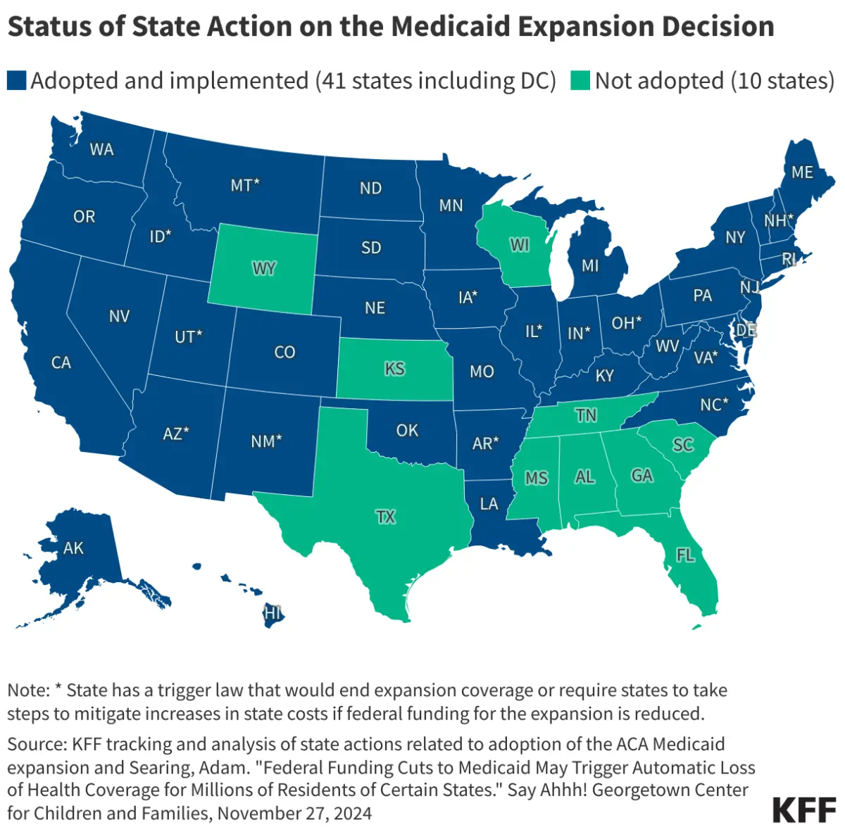 Landscape of the Affordable Care Act: 41 States Have Adopted Medicaid Expansion as Policy Debates and Funding Questions Persist Nationwide