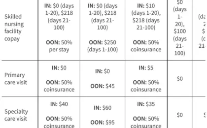 Navigating Medicare Costs in 2026: A Comprehensive Overview of Premiums, Deductibles, and Out-of-Pocket Expenses