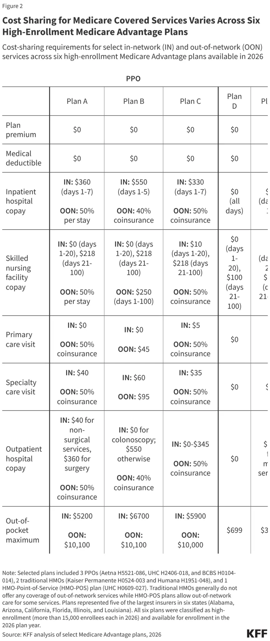 Navigating Medicare Costs in 2026: A Comprehensive Overview of Premiums, Deductibles, and Out-of-Pocket Expenses