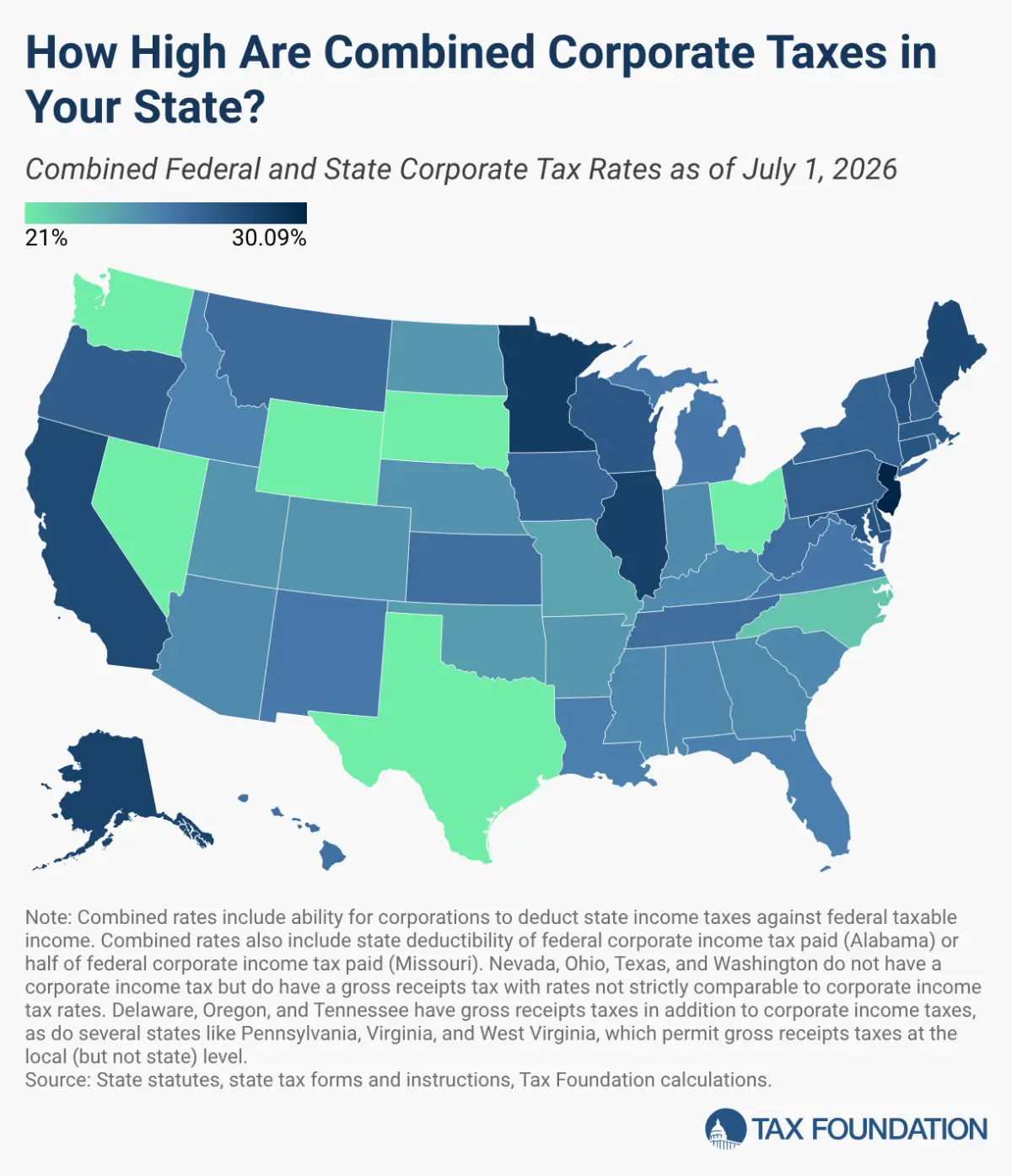Navigating the Complex Landscape of U.S. Corporate Income Taxes: A Comprehensive Look at Federal and State Burdens