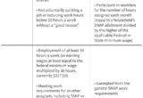 Navigating Work Requirements and Medical Frailty Exclusions: Lessons from SNAP for Upcoming Medicaid Changes