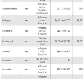 States Face Monumental Fiscal Pressures and Administrative Hurdles as 2025 Reconciliation Law Overhauls Medicaid