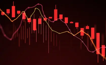Treasury Yields Surge and Equities Slide After Red-Hot September CPI Report Sparks Risk-Off Sentiment