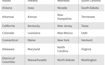 Understanding the Landscape: New Comprehensive State-by-State Data Highlights Medicaid and CHIP Coverage Across America